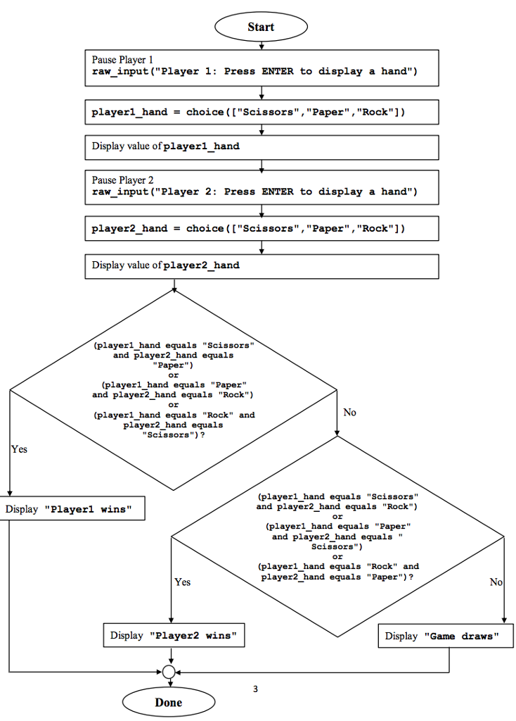 Solved Scissors-Rock-Paper (SRP) Game When we were children, | Chegg.com