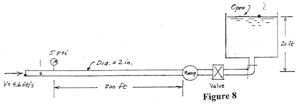 Solved 8. Water is pumped through the 2.00 inch diameter | Chegg.com