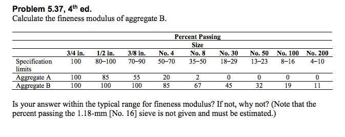 Solved Calculate The Fineness Modulus Of Aggregate B. Is | Chegg.com