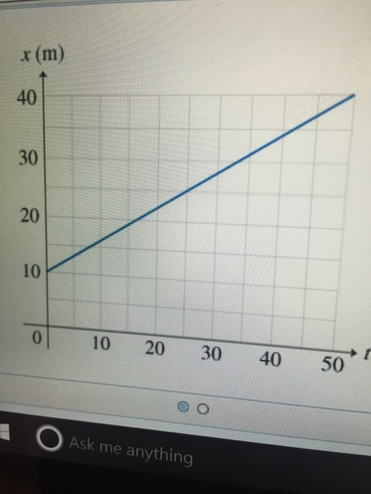 Solved: What Is The Instantaneous Velocity V Of The Partic... | Chegg.com