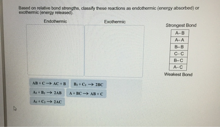 Solved Based On Relative Bond Strengths, Classify These | Chegg.com