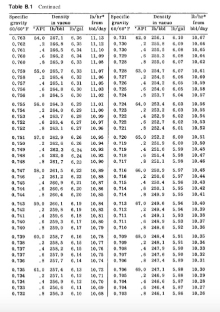 A 180 to 380°F straight run naphtha stream with a | Chegg.com