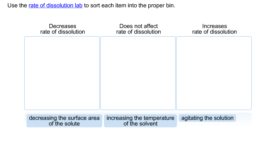 Solved Use the rate of dissolution lab to sort each item | Chegg.com