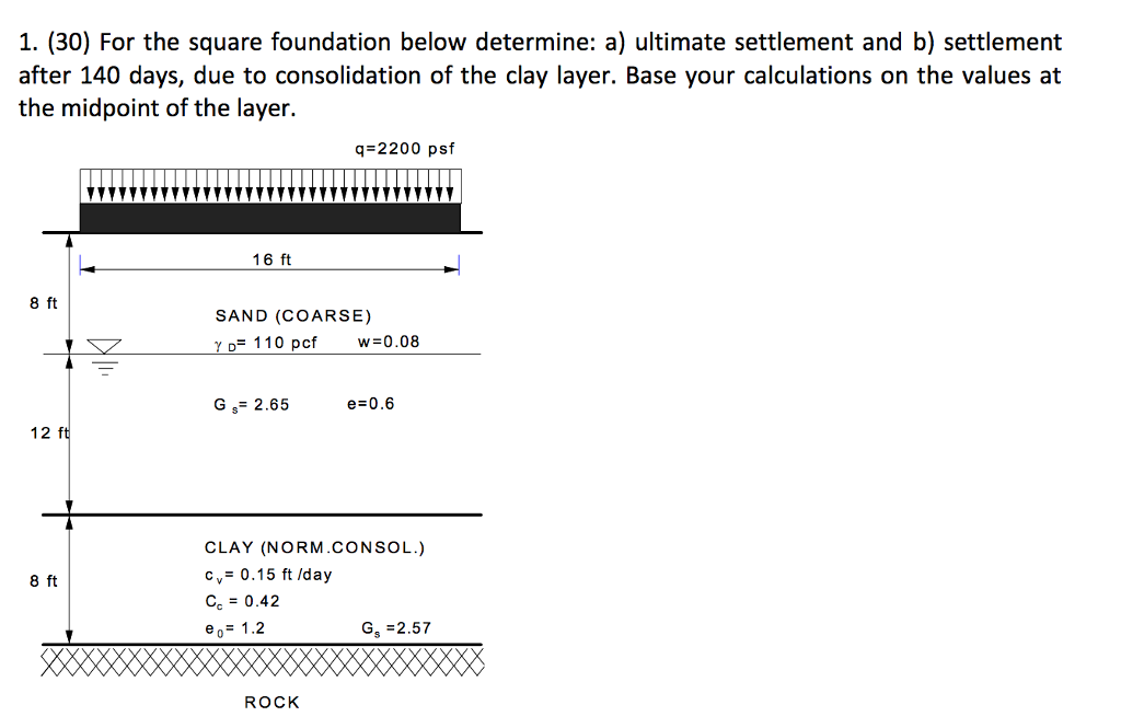 Solved For The Square Foundation Below Determine: A) | Chegg.com