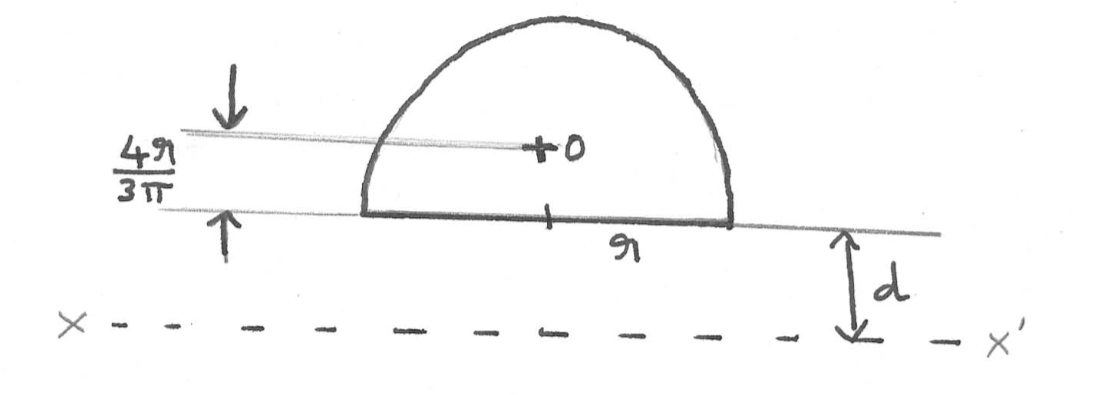 Solved Compute The Moment Of Inertia Of A Semi Circle Of