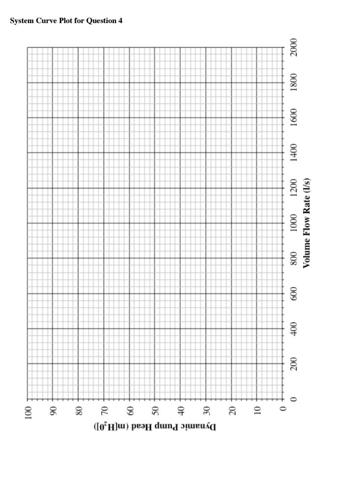 Solved 4. Water (p 1000 kg/m u 0.001 Pas) is to be | Chegg.com