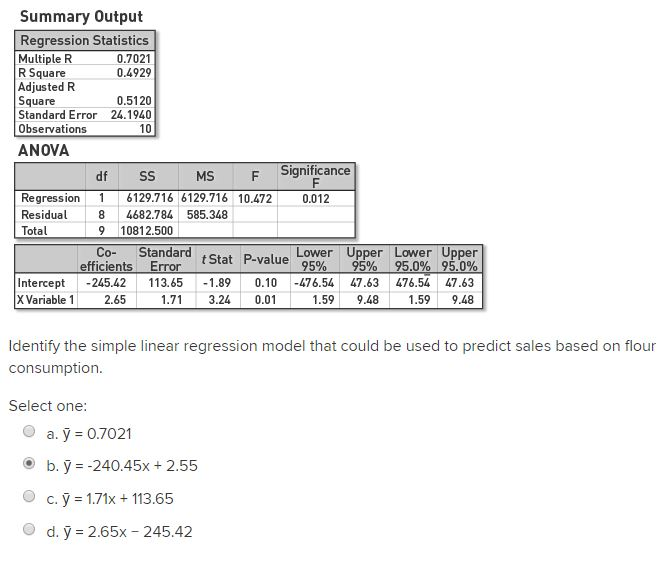 Regression Analysis How Do I Interpret R Squared And Assess The Goodness Of Fit Zohal