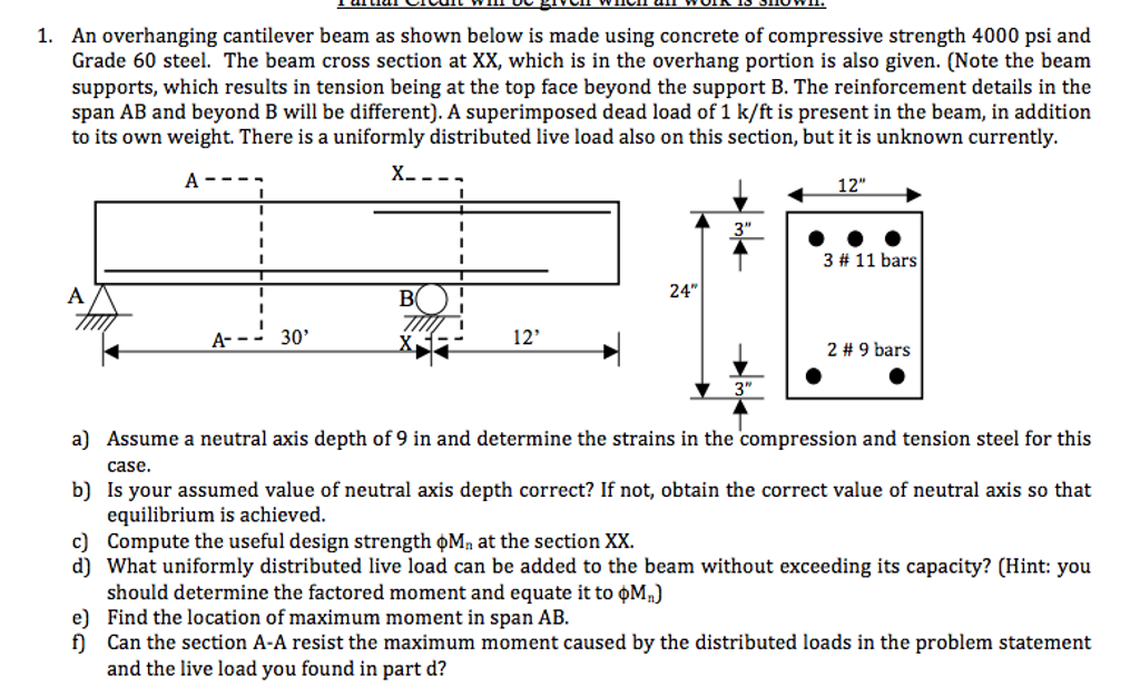 An Overhanging Cantilever Beam As Shown Below Is Made | Chegg.com