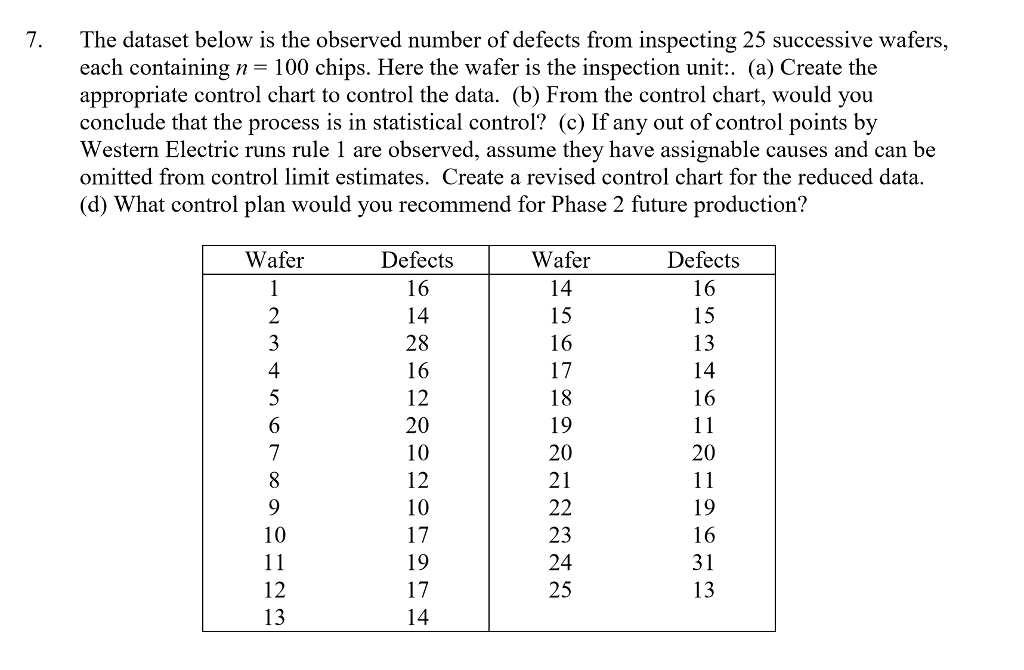 Solved The Dataset Below Is The Observed Number Of Defects Chegg