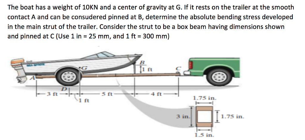 Solved The Boat Has A Weight Of 10KN And A Center Of Gravity | Chegg.com