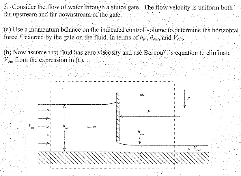 Solved Consider the flow of water, through a sluice gate.