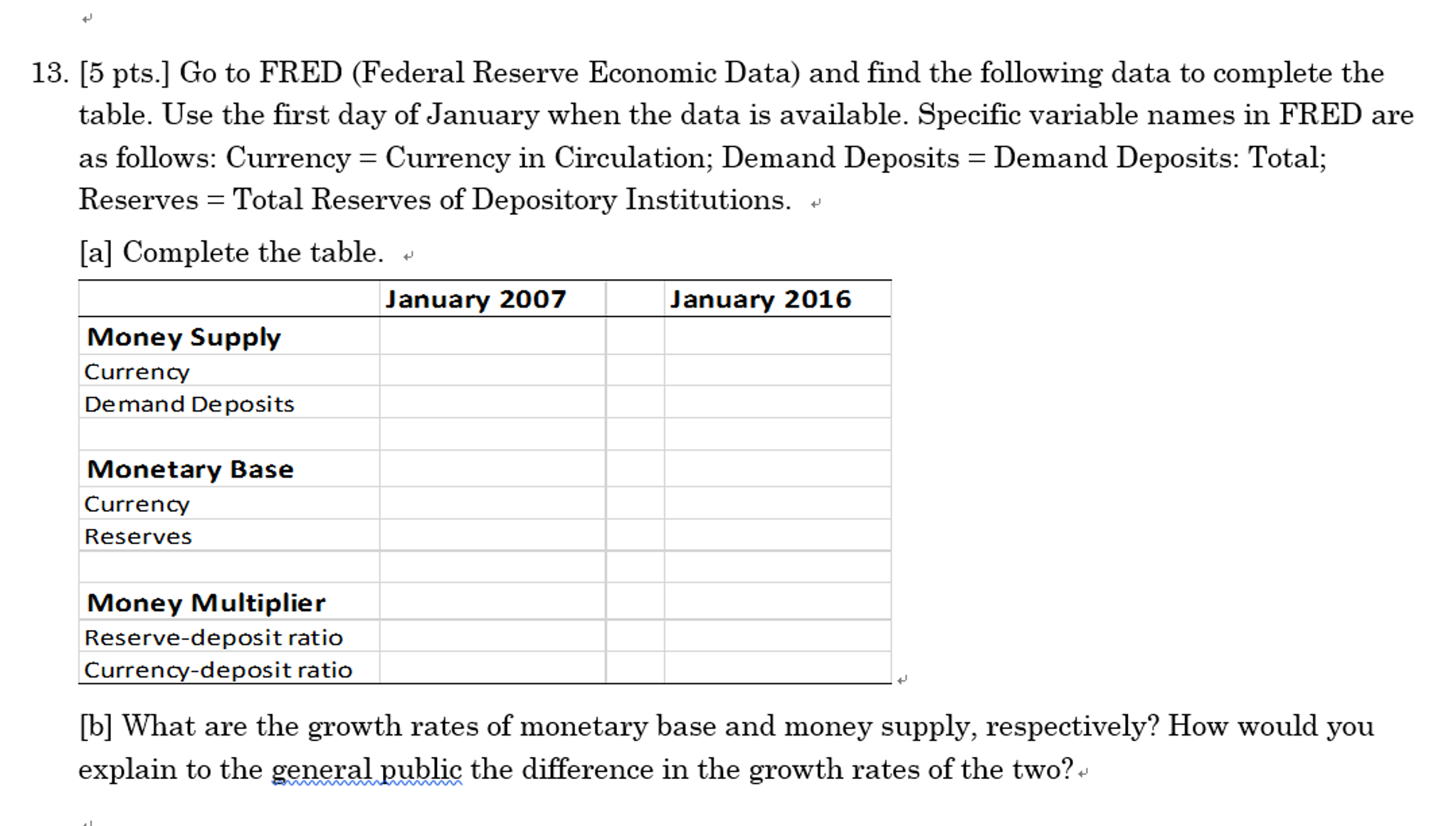 Solved Go To FRED (Federal Reserve Economic Data) And Find | Chegg.com