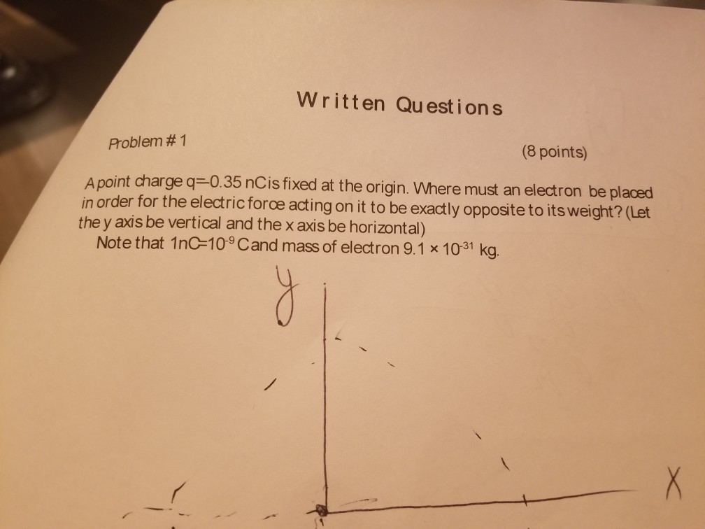 Solved where must an electron be placed in order for the | Chegg.com