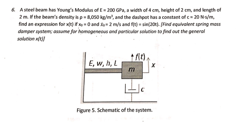 Solved A steel beam has Young's Modulus of E = 200 GPa, a | Chegg.com