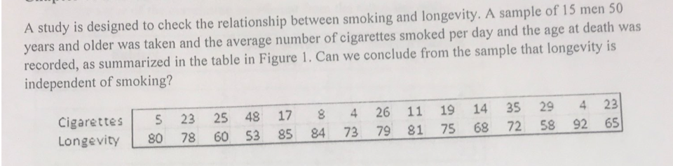 Solved A study is designed to check the relationship between | Chegg.com