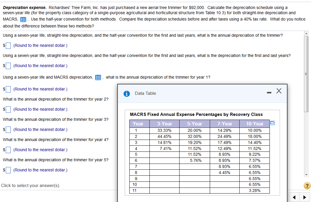 Solved Depreciation expense. Richardses' Tree Farm, Inc. has