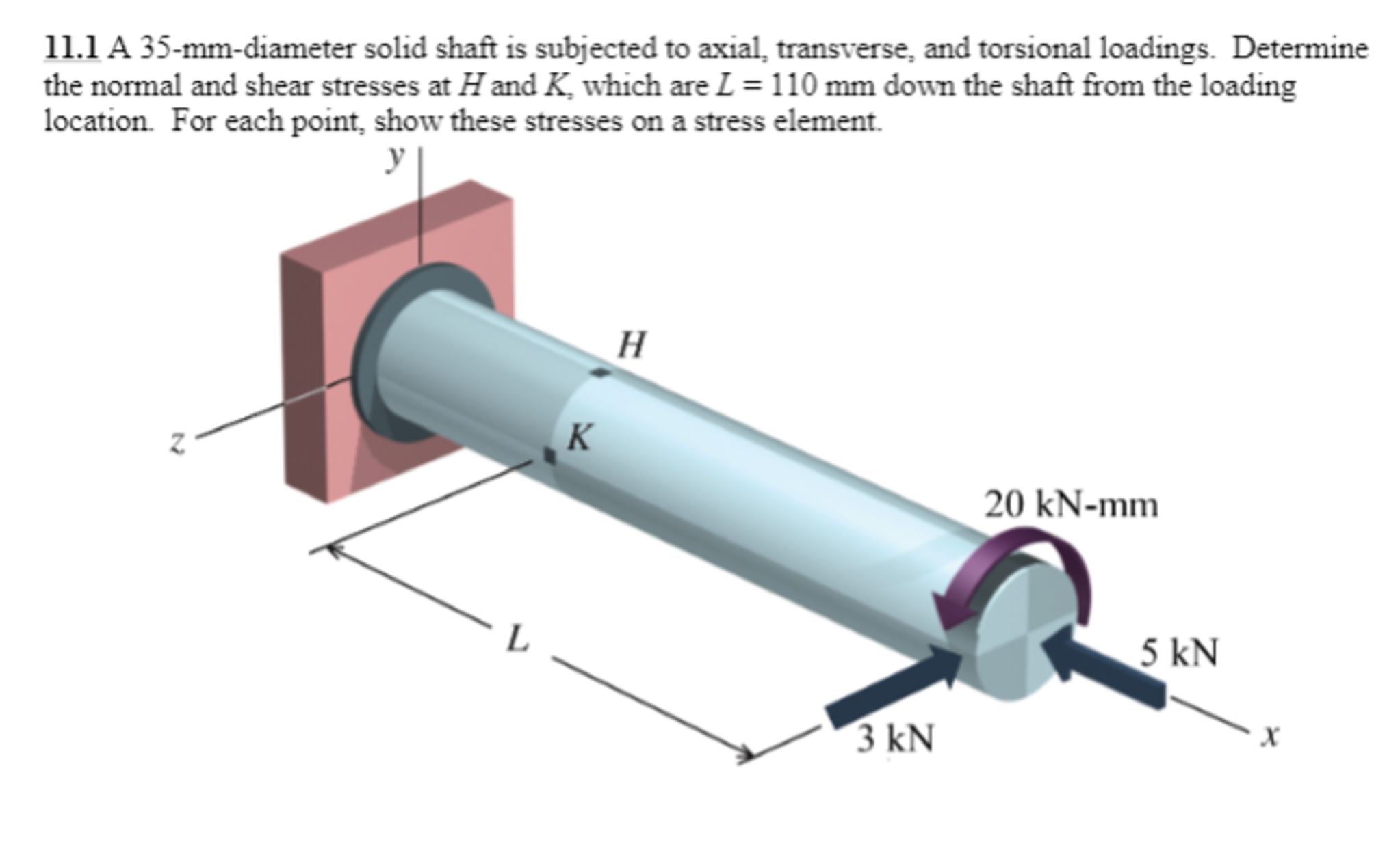 Solved A 35mmdiameter solid shaft is subjected to axial,