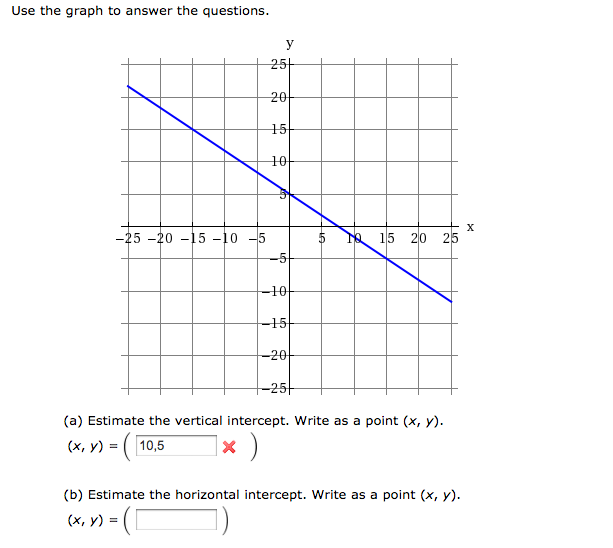 Solved Use the graph of the function g(x) to answer the | Chegg.com