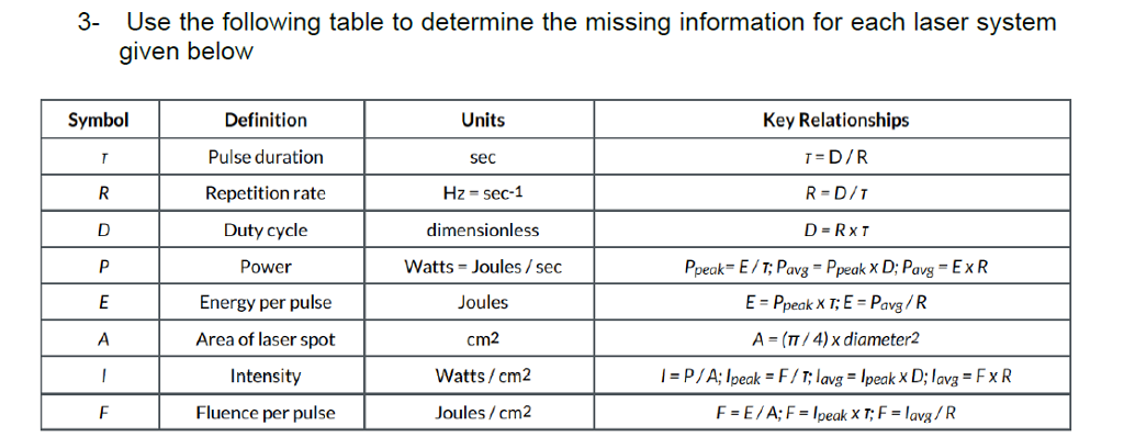 Solved 3- Use the following table to determine the missing | Chegg.com