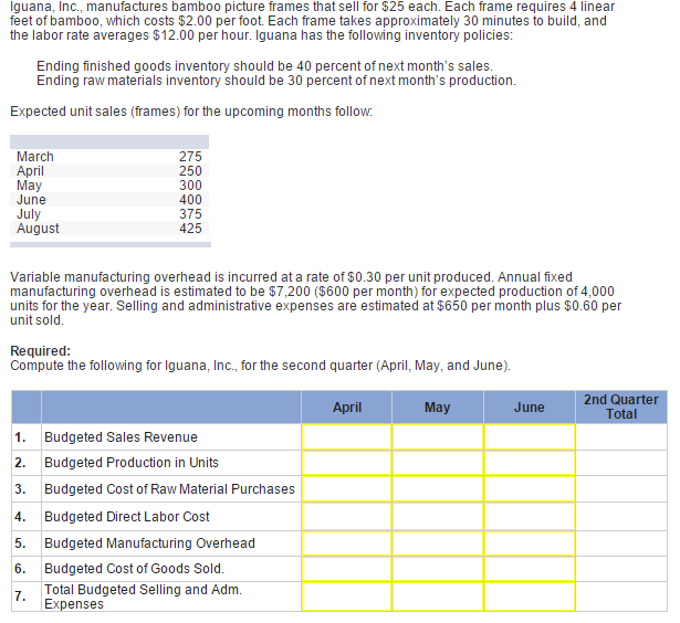 Solved Iguana. Inc., manufactures bamboo picture frames that