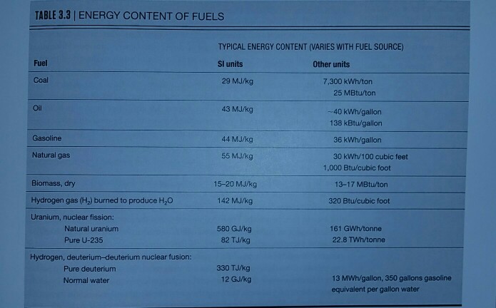 Gj per hotsell m3 natural gas