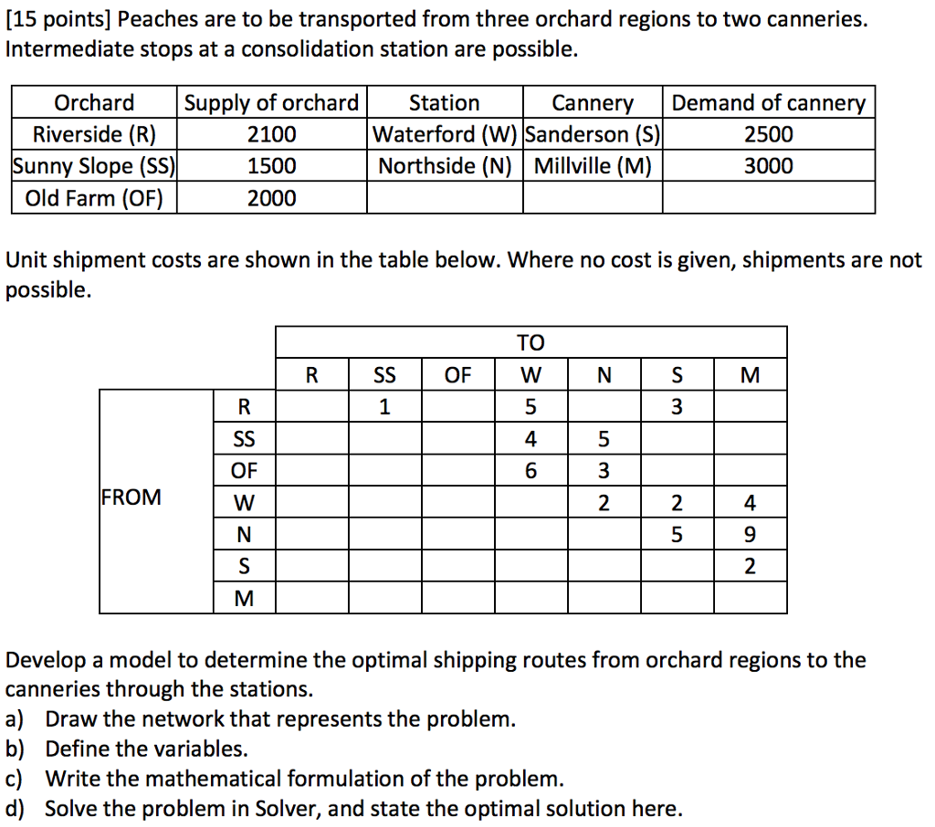 Solved [15 points] Peaches are to be transported from three