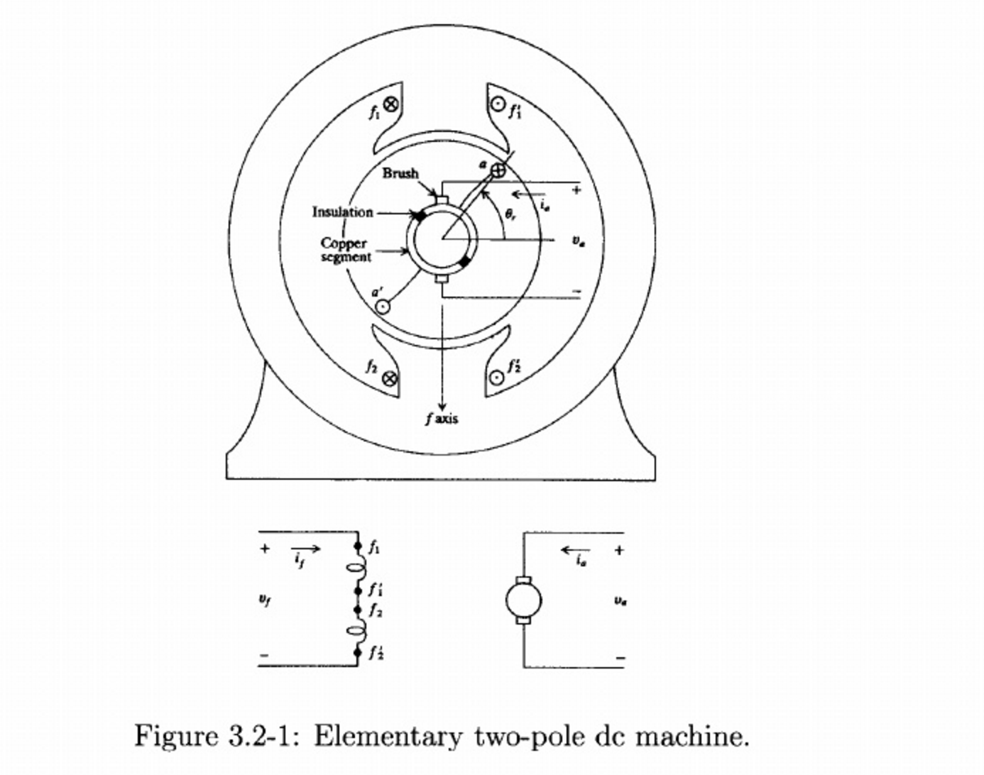 the-peak-value-of-the-voltage-induced-in-one-coil-chegg