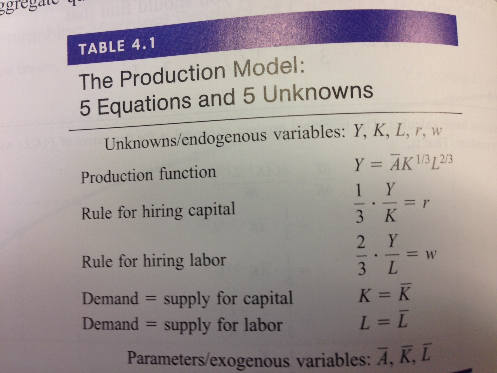 Solving The Production Model Suppose The Production Chegg Solving The Production Model Suppose The Production Chegg