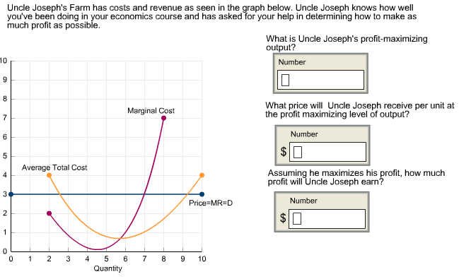 Solved Uncle Joseph's Farm has costs and revenue as seen in | Chegg.com