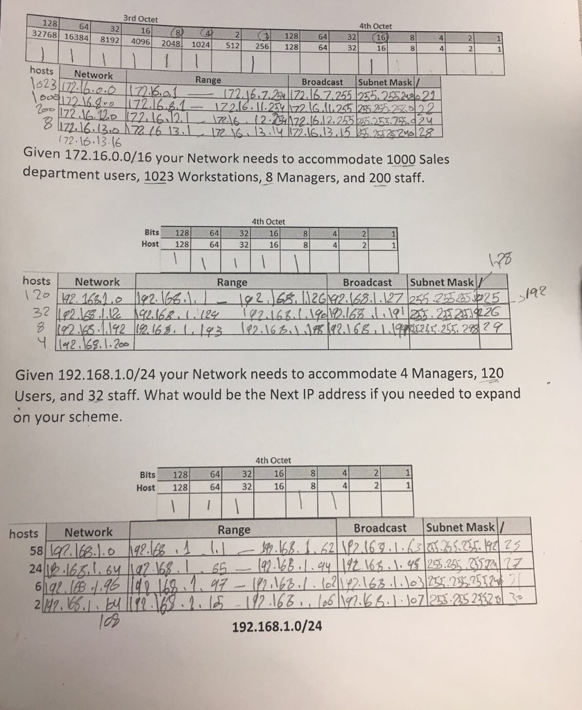 solved-given-172-16-0-0-16-your-network-needs-to-chegg