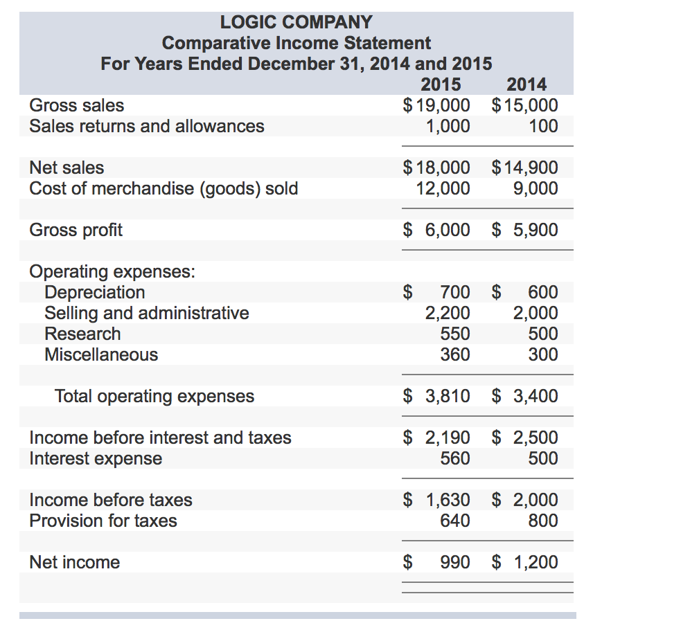 How To Calculate Net Income Income Statement Haiper 3013