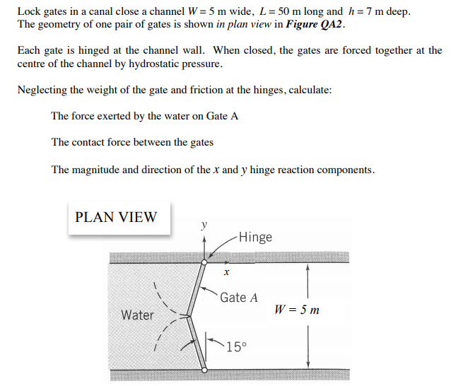 Solved Lock gates in a canal close a channel W= 5 m wide, L=