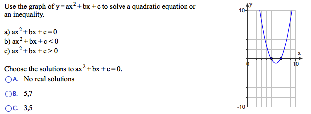 Solved Use the graph of y = ax2 + bx + c to solve a | Chegg.com