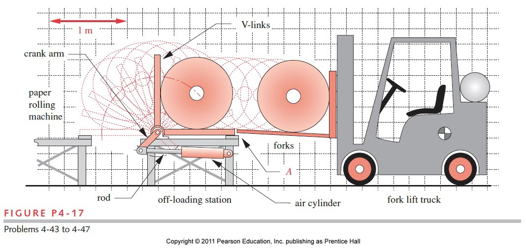 The figure below shows an off-loading station at the | Chegg.com
