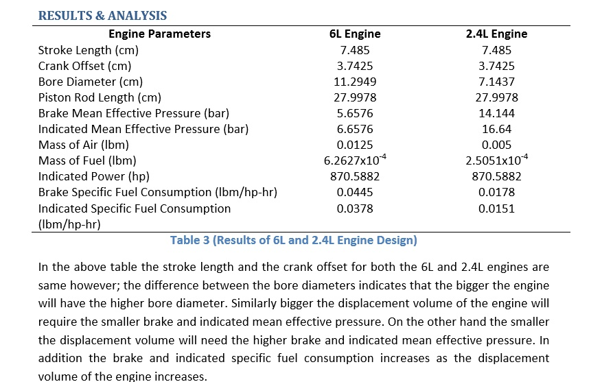 (Solved) 210. Design a sixliter race car engine that operates on a