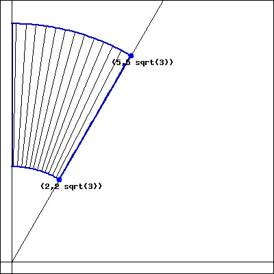 Amateur extra polar coordinates Amateur extra polar coordinates