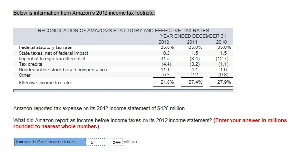 Solved Below is information from Amazon's 2012 income tax | Chegg.com