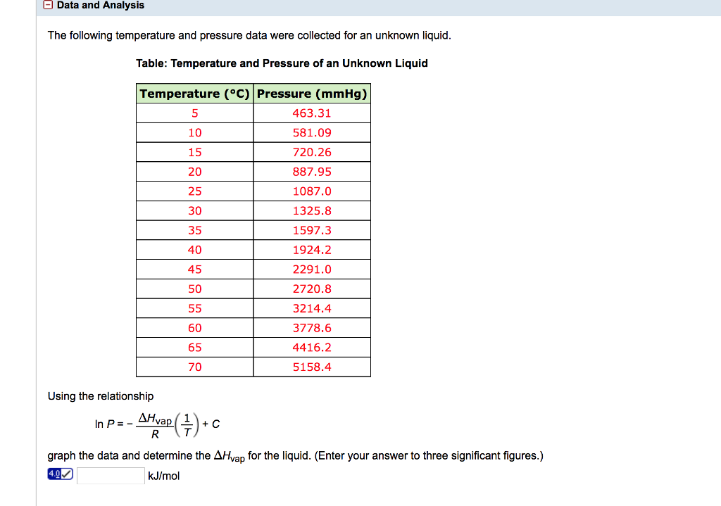 Solved A Data And Analysis The Following Temperature And | Chegg.com