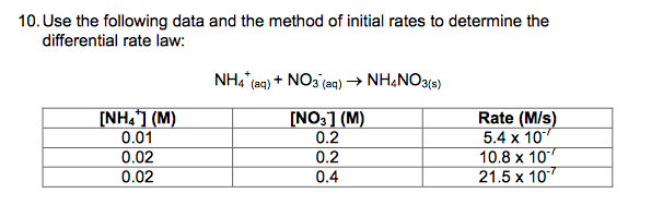 Solved 10. Use the following data and the method of initial | Chegg.com