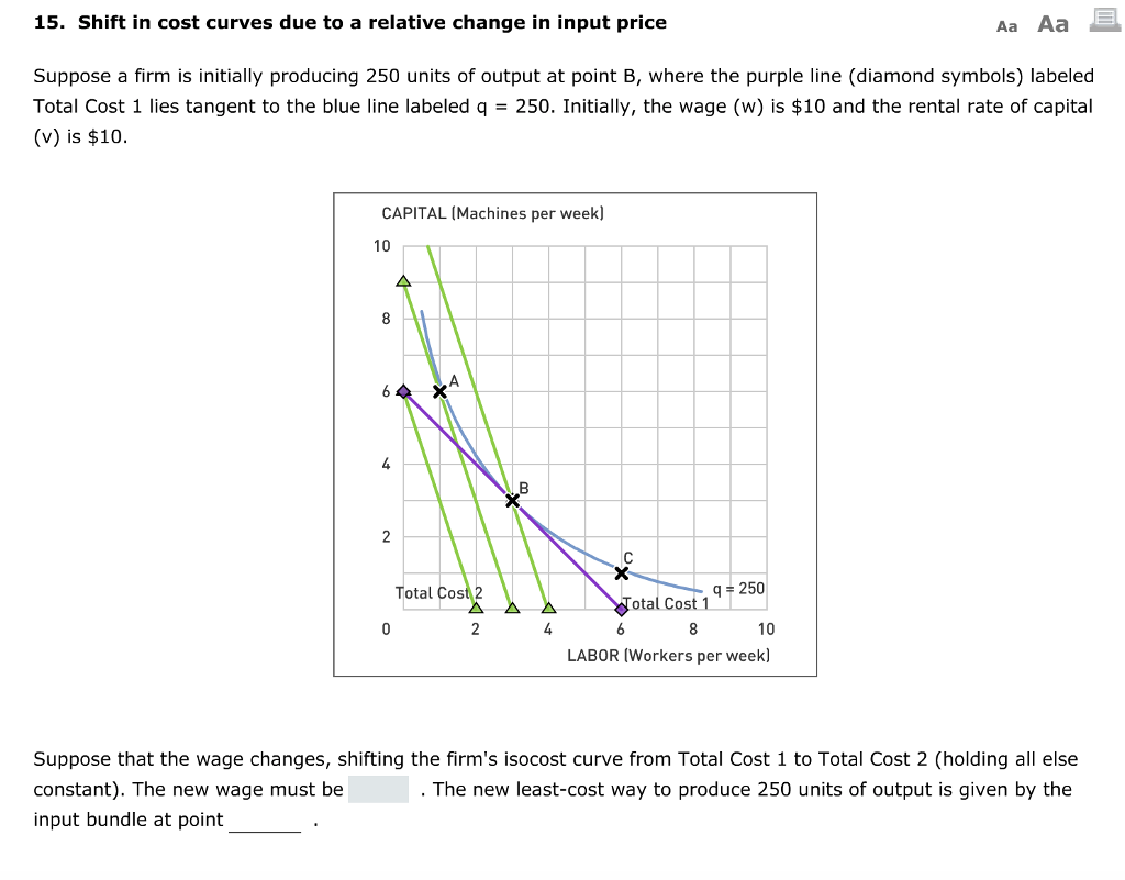 Solved Aa E. 15. Shift in cost curves due to a relative