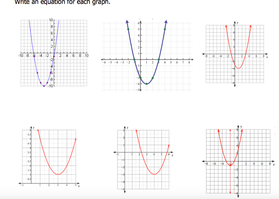 Solved Write An Equation For Each Graph. | Chegg.com