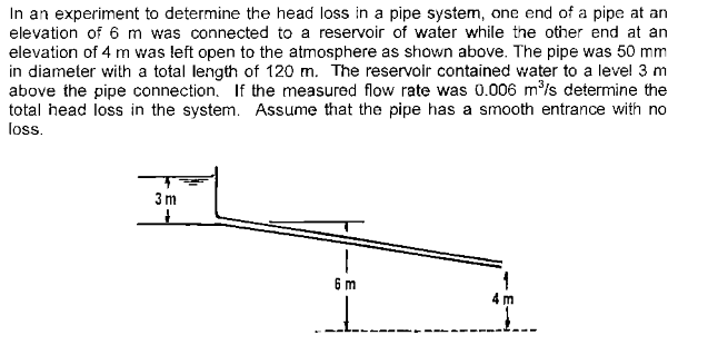 Solved In An Experiment To Determine The Head Loss In A Pipe | Chegg.com