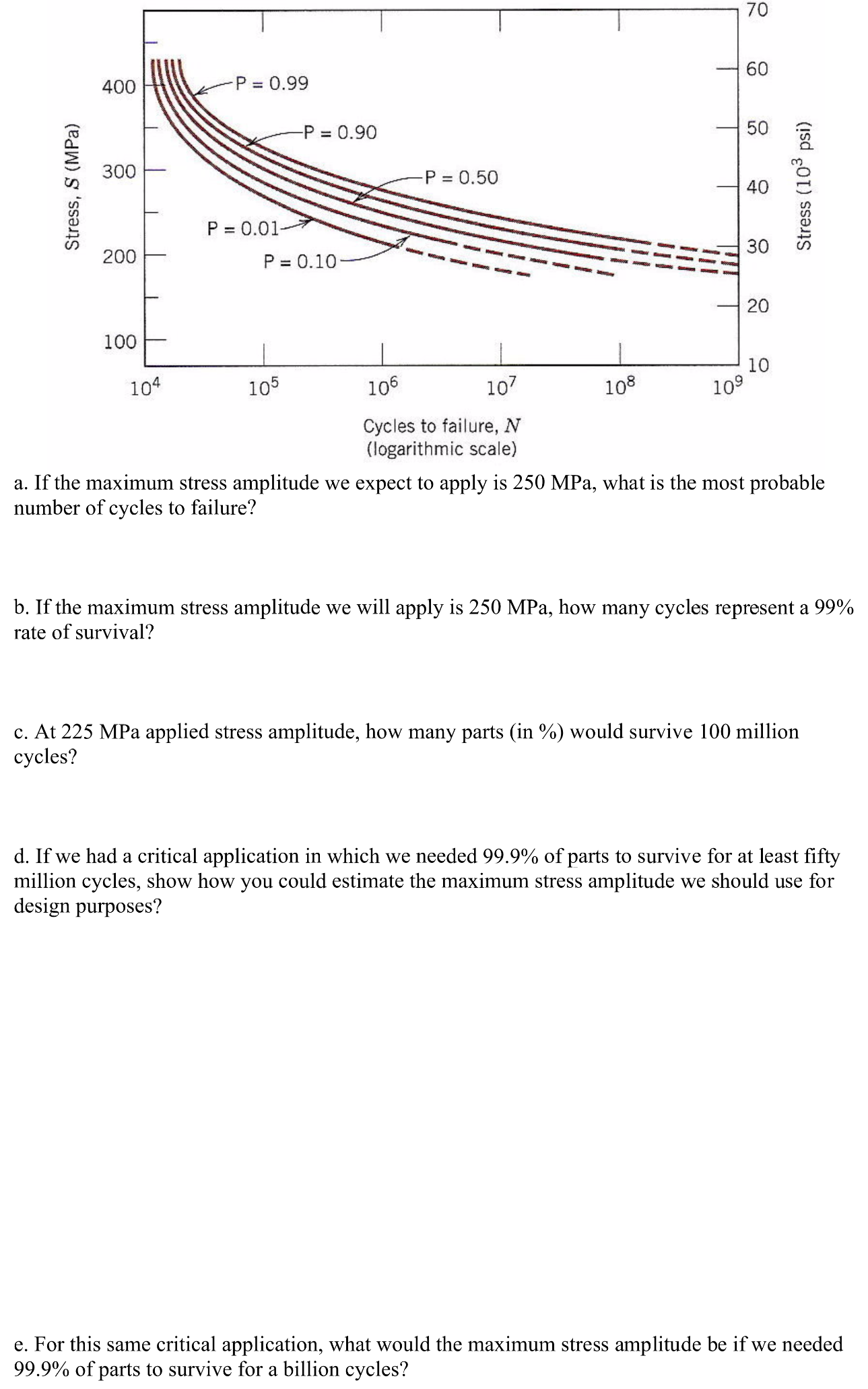 solved-70-60-400-p-0-99-p-0-90-50-300-p-0-50-40-p-chegg