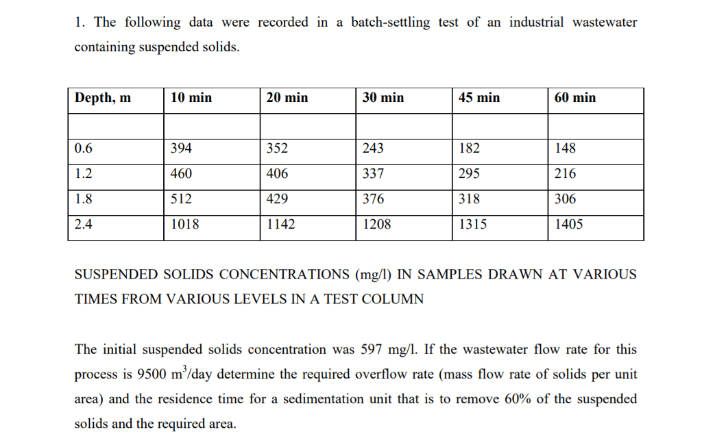 1. The following data were recorded in a | Chegg.com