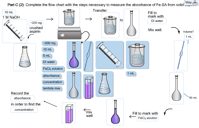 Solved Part C (2): Complete the flow chart with the steps | Chegg.com