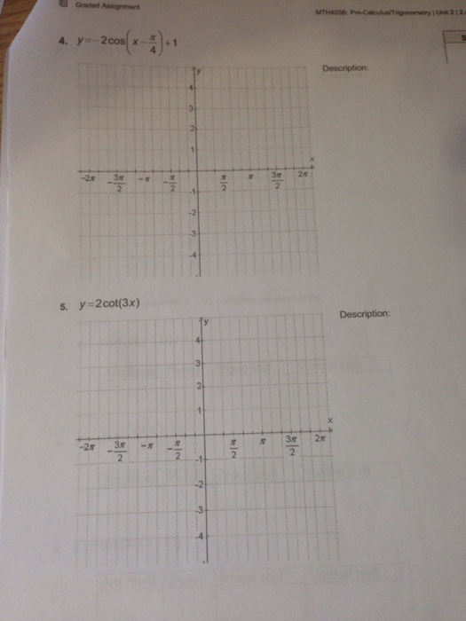 Solved For questions 2-8, describe how the graph of each | Chegg.com