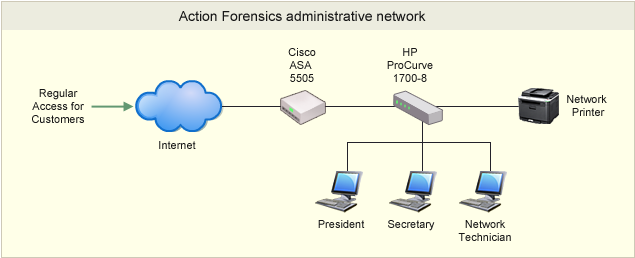 solved-there-are-two-separate-networks-in-the-action-chegg