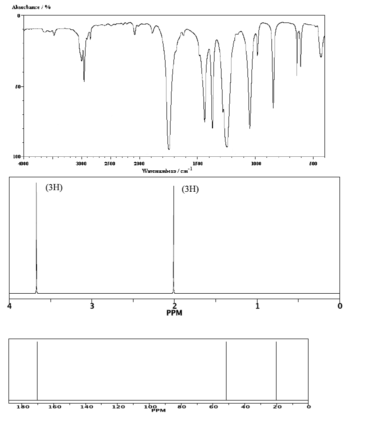 Solved Molecular Formula: C3H6O2 Mass Spectrum Data: | Chegg.com