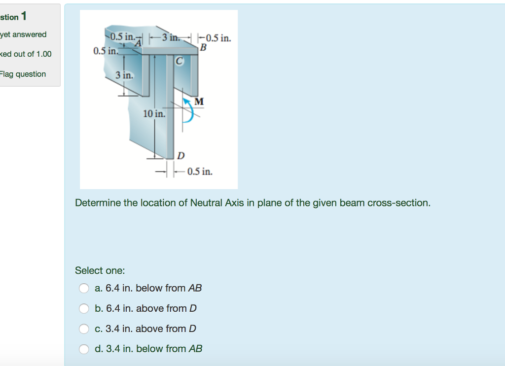 Solved Determine The Location Of Neutral Axis In Plane Of | Chegg.com