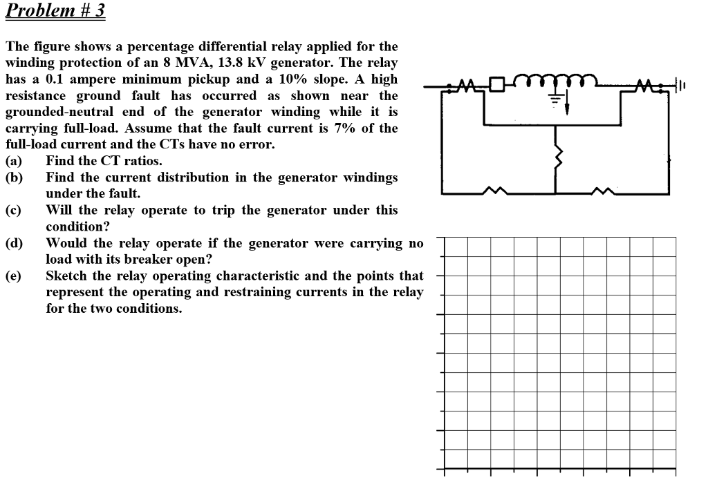 Solved The figure shows a percentage differential relay